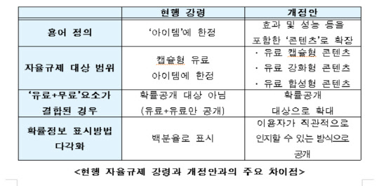 게임산업협회 제공.